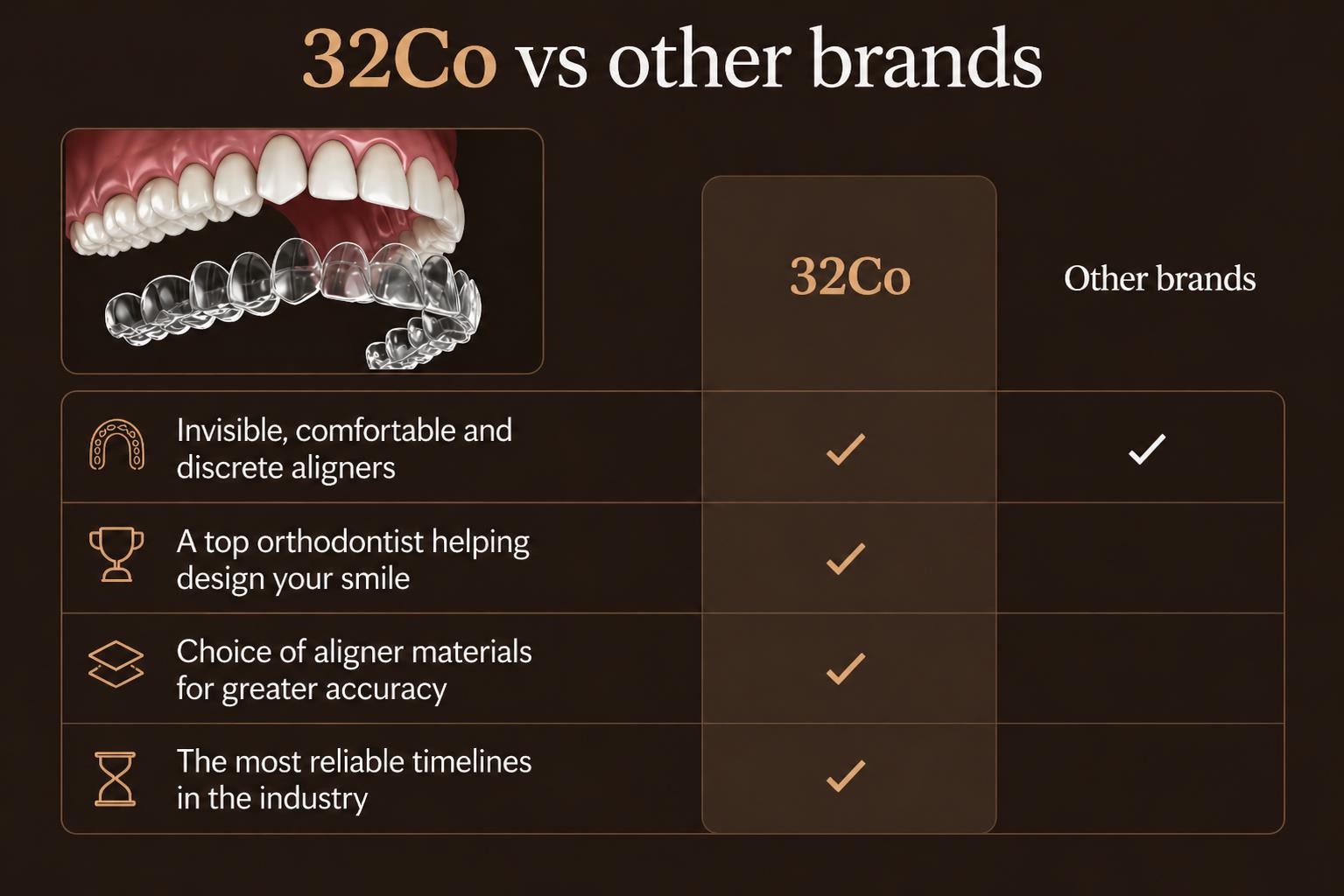 32Co vs other brands